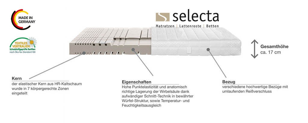 Röwa Kaltschaummatratze S4 – Bild 2